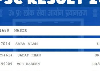 UPPSC के 251 सफल उम्मीदवारों में केवल 5 मुस्लिम।