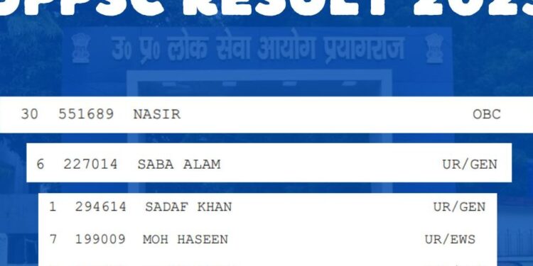UPPSC के 251 सफल उम्मीदवारों में केवल 5 मुस्लिम।